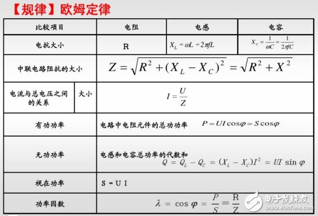 电感器