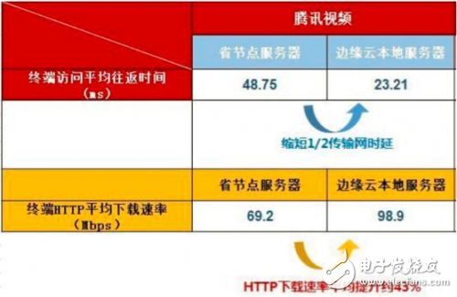 中国联通联合合作伙伴共同实现了5G切片业务的定制