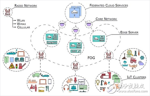 中国联通联合合作伙伴共同实现了5G切片业务的定制