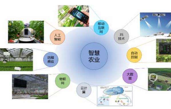 无锡移动推进“互联网+智慧农业”应用,助力农业价值腾飞