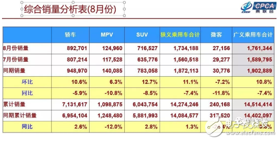SUV增速放缓,各大自主品牌该如何破局?