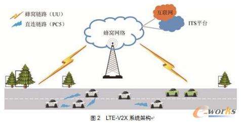 中國電信全面布局新型蜂窩物聯網絡,NB-IoT網...