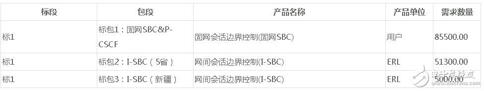 中國移動2018CM-IMS五期核心網新建設備采...