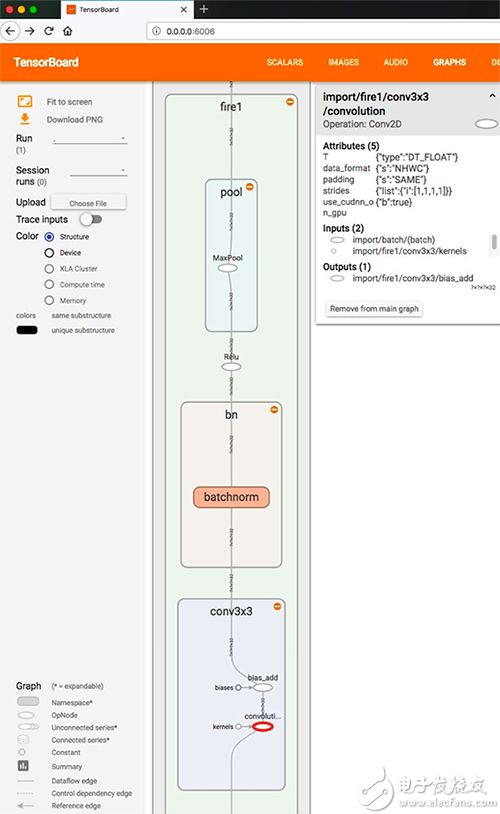 Lattice speed-sign detection sample application Lattice 速度标志检测示例应用程序示意图