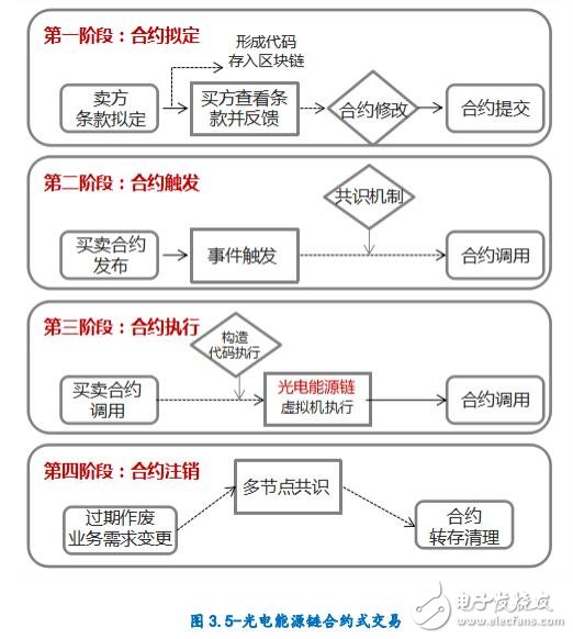 数字货币将如何打造光电服务生态圈？