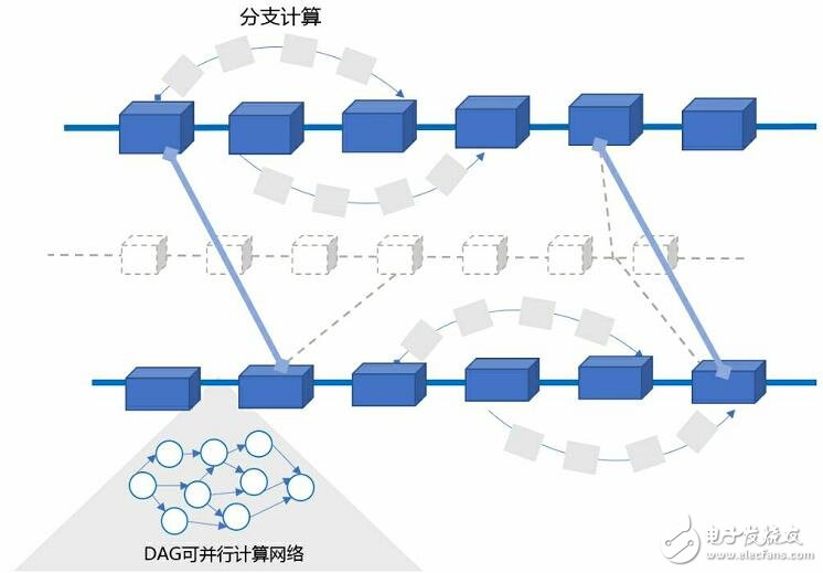 區塊鏈操作系統超級鏈是怎樣運行的？