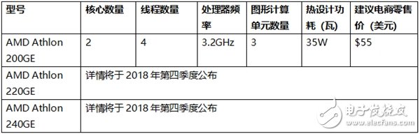 AMD首款双核Zen架构处理器开售 国行预计500元以内