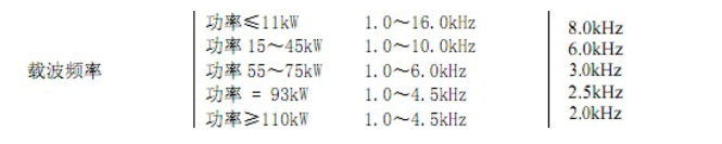 阿爾法變頻器怎樣調(diào)速