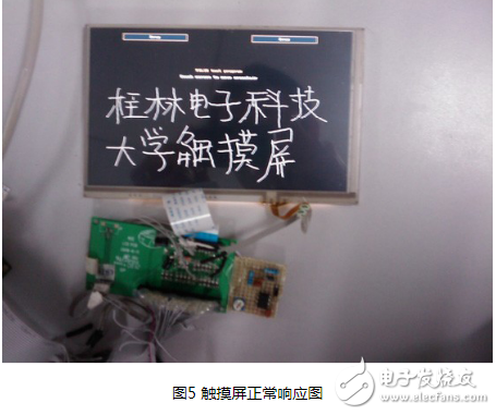 基于嵌入式linux系統下的AD7873觸摸屏驅動系統設計詳解