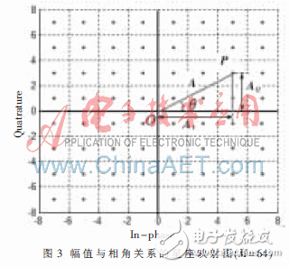 基于FFT频谱校正的QAM数字解调方案，有何优势