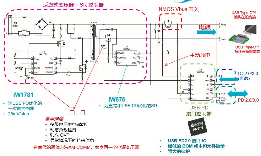 USB PD解决方案为用于移动设备快速充电的电源适配器解决挑战