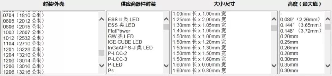 LED指示灯应用设计和选择，搞懂其实并不难