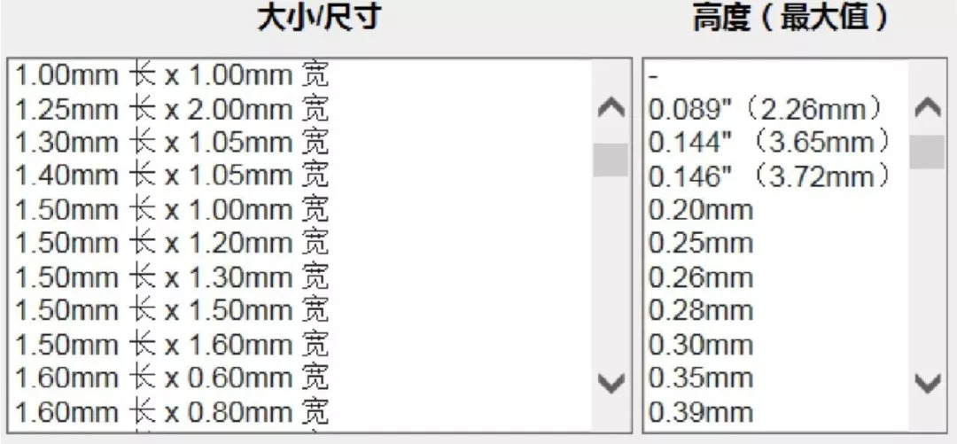 LED指示灯应用设计和选择，搞懂其实并不难