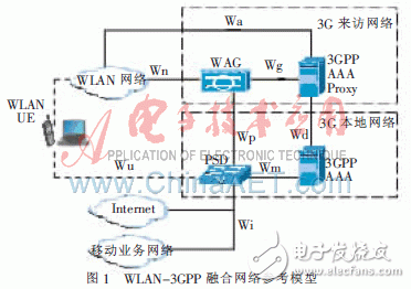 校园无线局域网与3GPP融合网络机制改进方案介绍