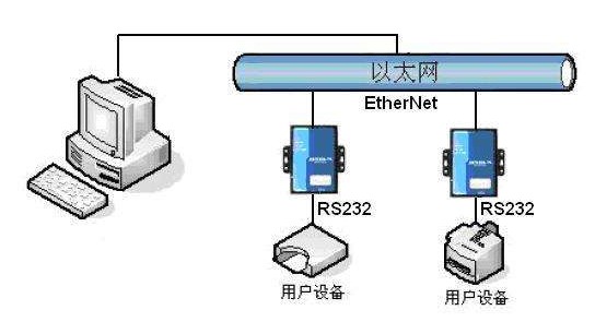 以太網的分類及靜態以太網交換和動態以太網交換、介...