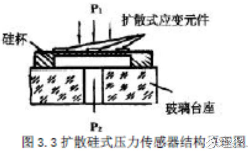 差压变送器工作原理