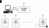 基于nRF903芯片与多点无线数据传输的IC卡门...