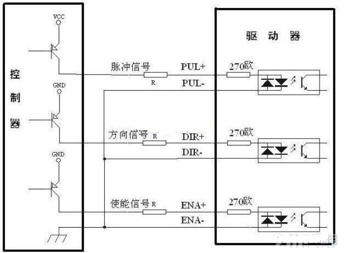 步进驱动器