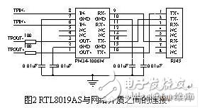 LPC2294芯片组成智能控制器实现智能家电远程监控