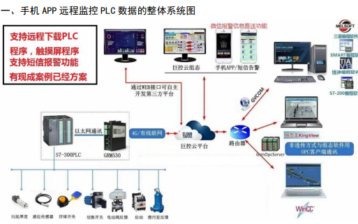 工业级手机APPPLC数据系统的详细资料介绍
