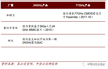 汽车传感器市场分析_国产机会如何？