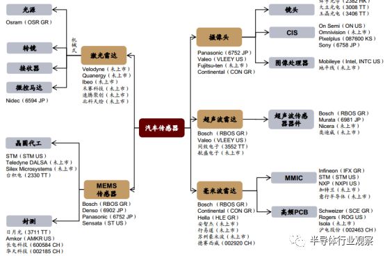 汽車傳感器市場(chǎng)分析_國(guó)產(chǎn)機(jī)會(huì)如何？