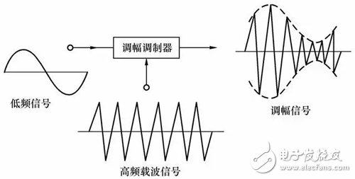 NB-IoT是怎麽工作的，是否支持基站定位？