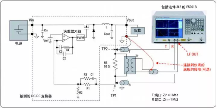 一文知道如何測(cè)量控制回路的開(kāi)環(huán)特性