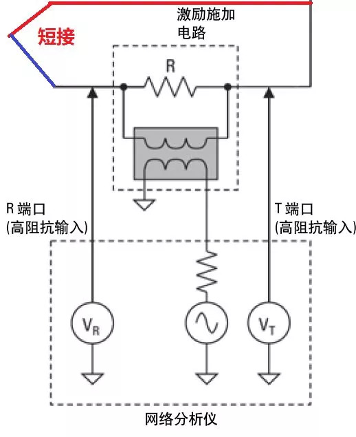 一文知道如何測(cè)量控制回路的開(kāi)環(huán)特性