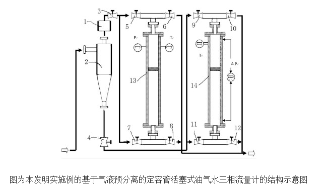 油氣水多相流量計的工作原理及設計