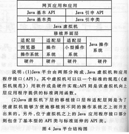 设计将Java虚拟机移植到数字电视机顶盒