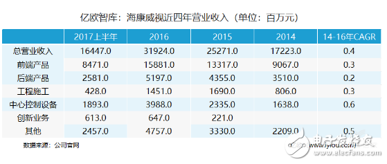 智能安防市场广阔，究竟谁能占据未来智能安防产业高地呢？