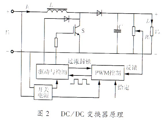 如何实现机车空调的DC/DC变换器设计