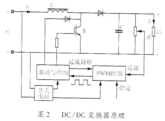 变压器