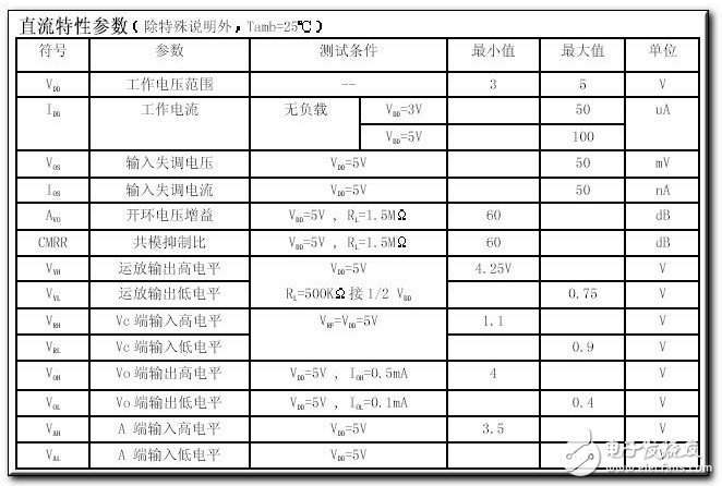 biss0001芯片用途是什么 biss0001內部框圖詳解