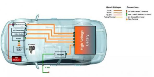 知识普及:新能源汽车车内线束设计及导线要求