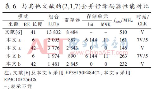 译码器