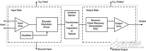 Generic isolation amplifier 通用隔离放大器原理图