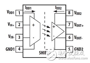 Broadcom ACPL790X isolation amplifier family Broadcom ACPL790X 隔离放大器系列功能示意图