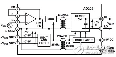 Analog Devices AD202JY 原理图