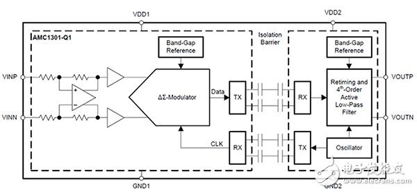 TI AMC1301 uses two series capacitors in each leg TI AMC1301 的每个分支使用两个串联电容器的示意图