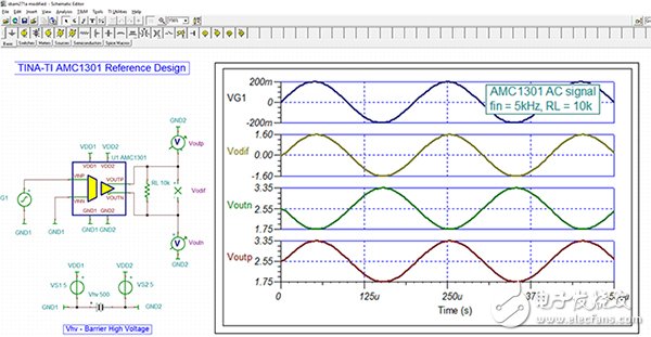 Texas Instrument reference design for the AMC1301 Texas Instrument AMC1301 参考设计示意图