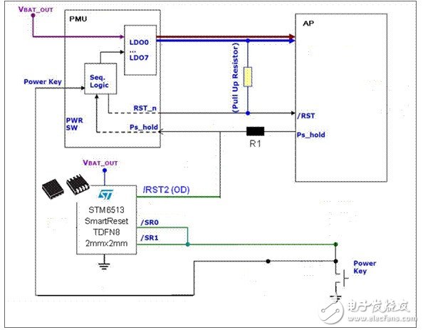 可用于智能手机和平板电脑设计中的硬件智能复位方案