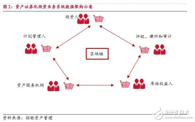 金融科技中的区块链技术