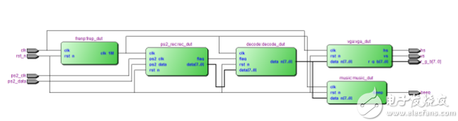 FPGA