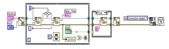 LabVIEW软件在空调测试行业的应用