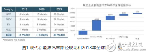 中國的新能源汽車真的將韓系電動車拉開距離了嗎?