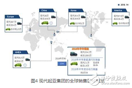 中國的新能源汽車真的將韓系電動車拉開距離了嗎?
