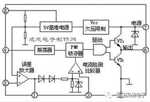 UC3842内部工作原理和应用电路分析