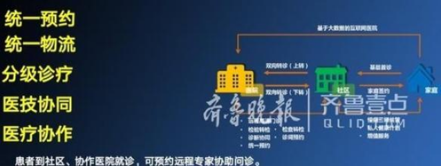 为何单方面用力的互联网转诊时不时会出现卡顿现象?